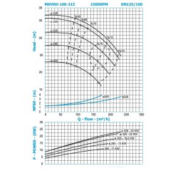 MK-VNH-100-315-GBM
