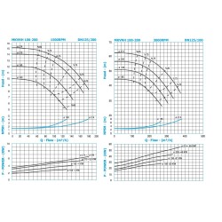 MK-VNH-100-200-GBM