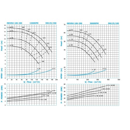 MK-VNH-100-200-GBM