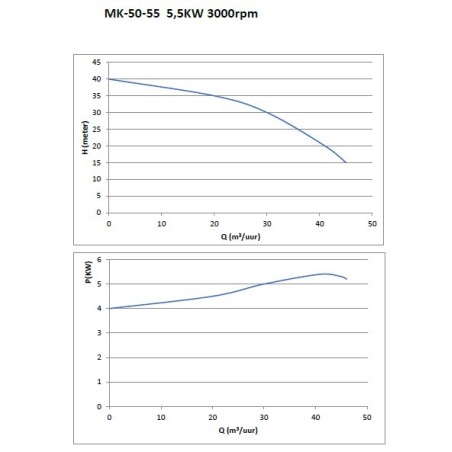 MK-50-55