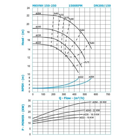 MK-VNH-150-250-GBM