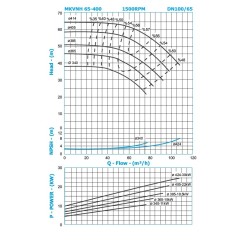 MK-VNH-65-400-GBM